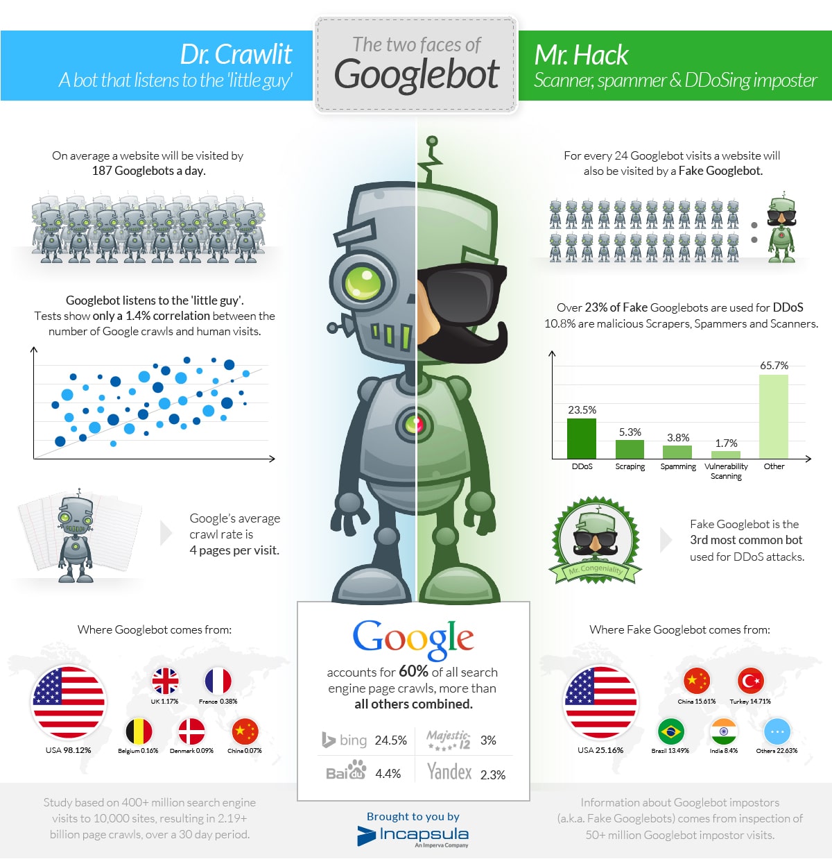 Google Bot Crawler Infografik