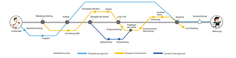 webdesign frankfurt